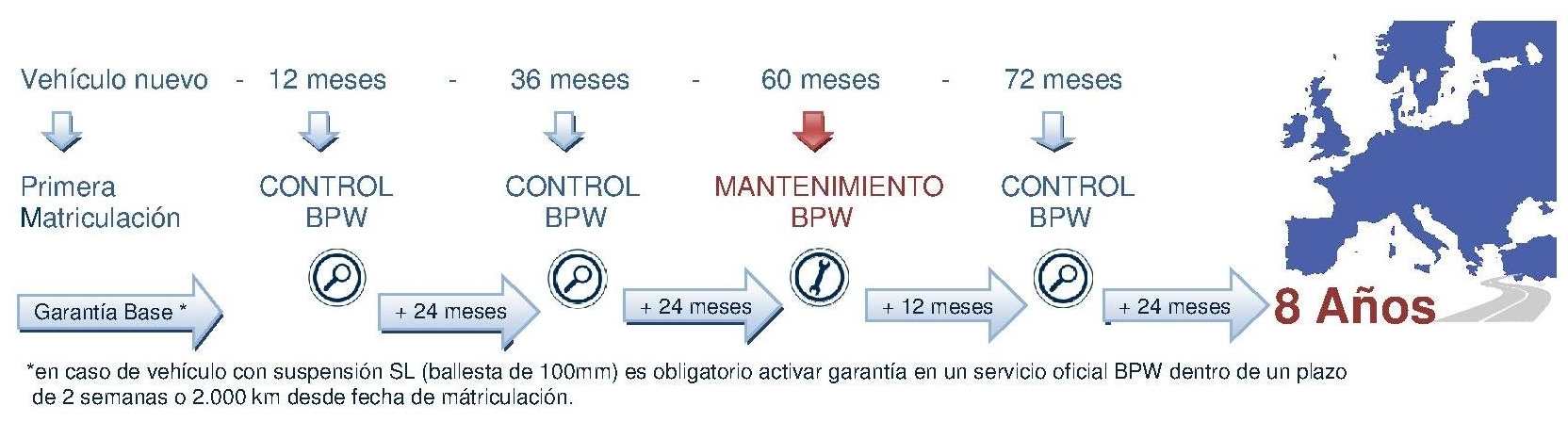 Garantía BPW